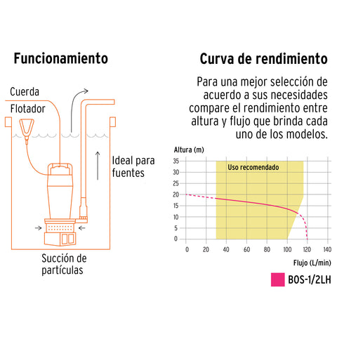 Bomba sumergible hierro fundido, agua limpia, 1/2 HP, TRUPER | BOS-1/2LH | 100169