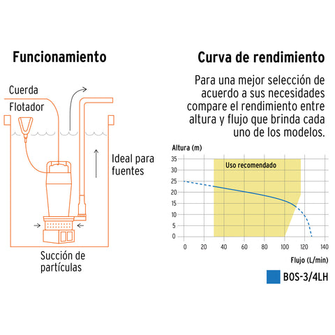 Bomba sumergible hierro fundido, agua limpia, 3/4 HP, TRUPER | BOS-3/4LH | 100170