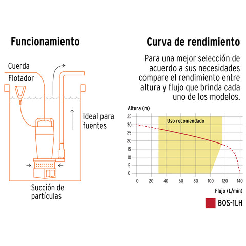 Bomba sumergible hierro fundido, agua limpia, 1 HP, TRUPER | BOS-1LH | 100171