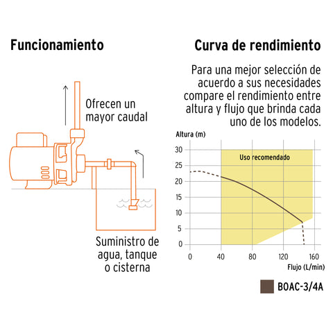 Bomba centrífuga para agua, 3/4 HP, TRUPER | BOAC-3/4A | 100389