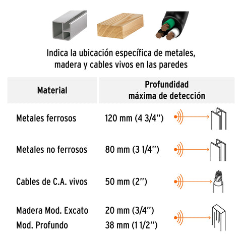 Detector de materiales detrás de muros, profundidad máx 12cm | DEMA-12 | 100651