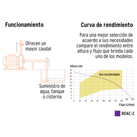 Bomba centrífuga para agua modelo europeo, 2 HP, EXPERT | BOAC-2 | 10066