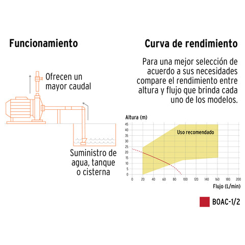 Bomba centrífuga para agua modelo europeo, 1/2 HP, EXPERT | BOAC-1/2 | 10072