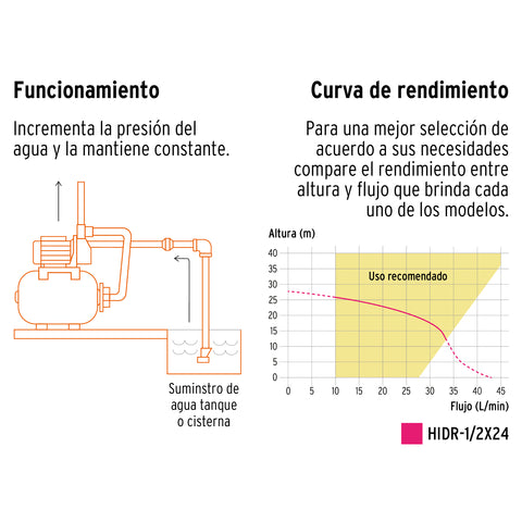 Equipo hidroneumático 24L, jet inoxidable 1/2 HP, TRUPER | HIDR-1/2X24 | 10077