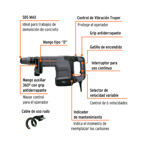 Martillo demoledor SDS Max 10kg, 25J, 1500W, TRUPER EXPERT | MADE-10NX | 100891