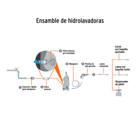 Hidrolavadora eléctrica 1500 PSI, Truper | HILA-1500 | 101593