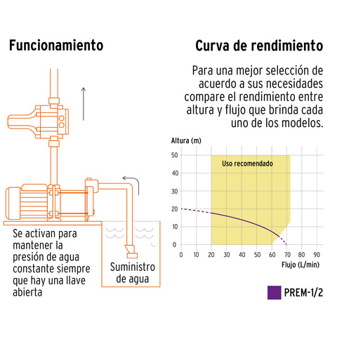 Bomba presurizadora multietapas 1/2 HP con control, Truper | PREM-1/2 | 102384
