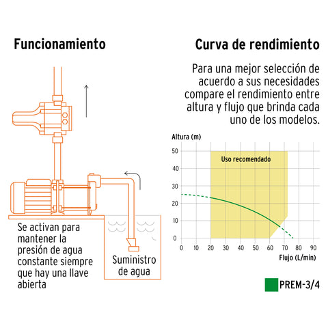Bomba presurizadora multietapas 3/4 HP con control, Truper | PREM-3/4 | 102385