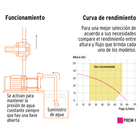 Bomba presurizadora multietapas 1 HP con control, Truper | PREM-1 | 102386