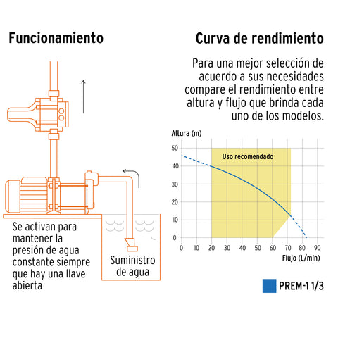 Bomba presurizadora multietapas 1 1/3 HP con control, Truper | PREM-1 1/3 | 102387