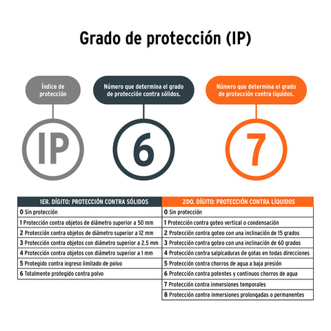 Linterna reflectora LED 2000 lm, recargable, TRUPER | LARE-2000 | 102418