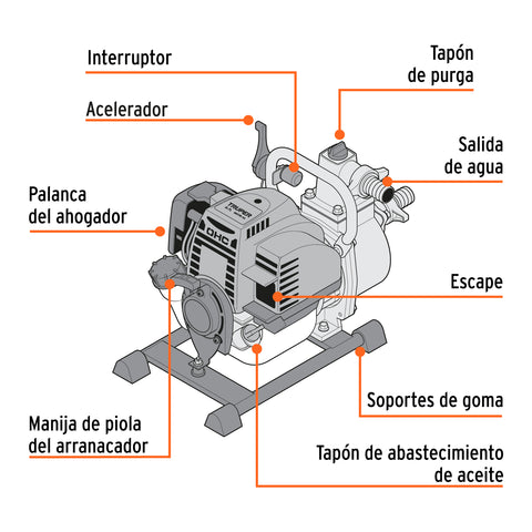Motobomba autocebante 1'x1', gas. 1-1/3HP, agrícola, TRUPER | MOTB-14 | 102432