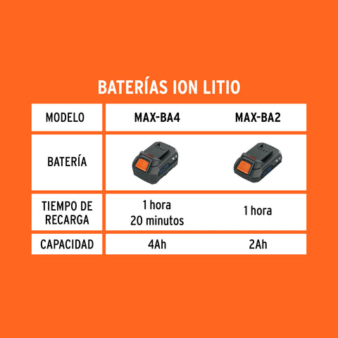 Cargador dual de baterías de ion litio 20V, TRUPER MAX | MAX-CA2 | 102492