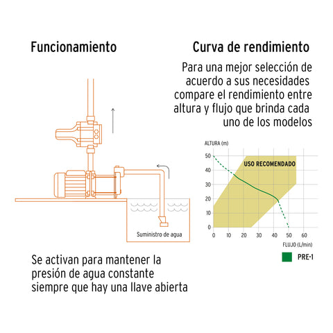Bomba presurizadora jet hierro 1 HP con control, Truper | PRE-1 | 102855