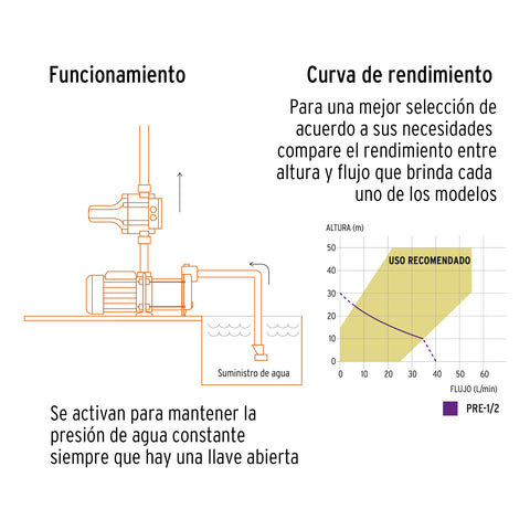 Bomba presurizadora jet hierro 1/2 HP con control, Truper | PRE-1/2 | 102856