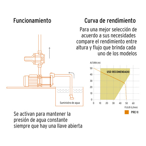 Bomba presurizadora jet acero 1 HP con control, Truper | PRE-1I | 102857