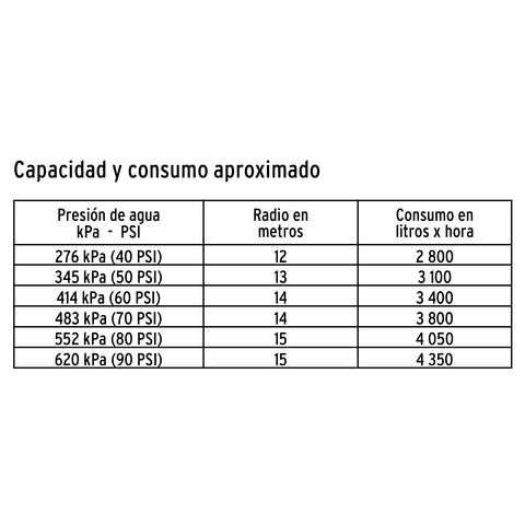 Aspersor agrícola de 1' fundido en latón, TRUPER | ASP-1BR | 10317