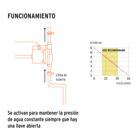 Bomba presurizadora 1/3 HP, TRUPER | PRE-1/3S | 103356
