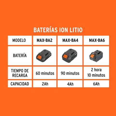 Cargador dual de baterías 20V, enchufe tipo C, TRUPER MAX | MAX-CA2-2 | 103664