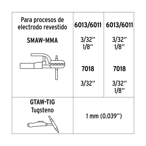 Mini soldadora inversora, 130A, bi-voltaje 127/220V, TRUPER | SOIN-120MBT | 103704