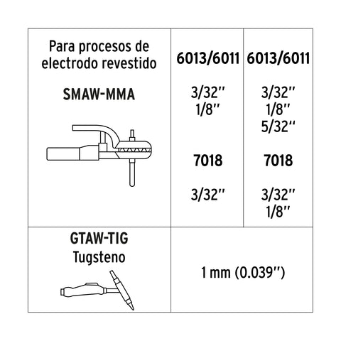 Soldadora inversora 130A, bi-voltaje 127/220V, TRUPER | SOIN-130BT | 103706