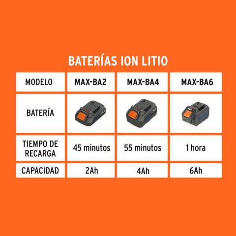 Cargador rápido de baterías de ion litio 20V, TRUPER MAX | MAX-CA3 | 104018