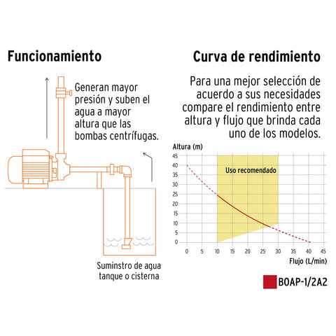 Bomba periférica 1/2HP, altura máx 40m, uso agrícola, TRUPER | BOAP-1/2A2 | 12111