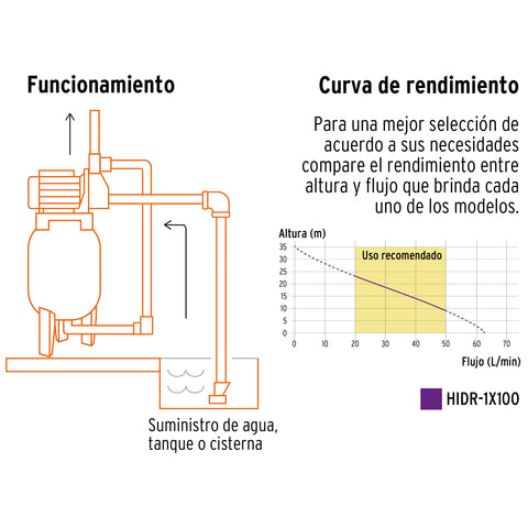Equipo hidroneumático 100L, jet inoxidable 1 HP, TRUPER | HIDR-1X100 | 12255