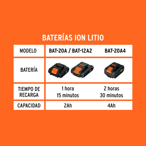 Cargador de baterías de ion litio de 12 y 20 V, TRUPER PRO | CAR-INA2 | 12335
