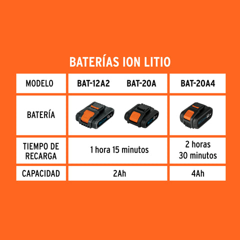 Cargador de baterías de 12 a 20V, enchufe tipo C, TRUPER PRO | CAR-INA2-2 | 12336