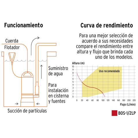 Bomba sumergible plástica, 1/2 HP para agua limpia, TRUPER | BOS-1/2LP | 12601