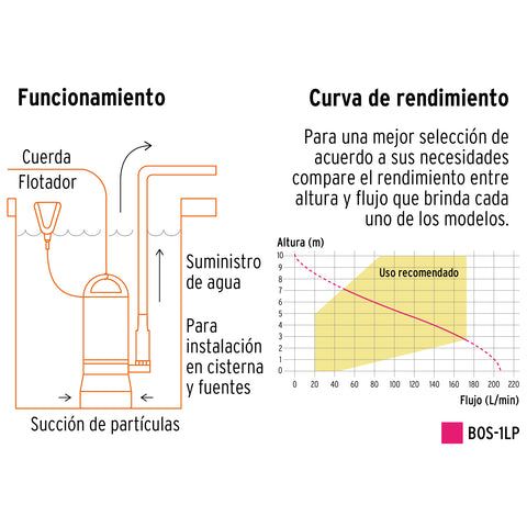 Bomba sumergible plástica, 1 HP para agua limpia, TRUPER | BOS-1LP | 12602