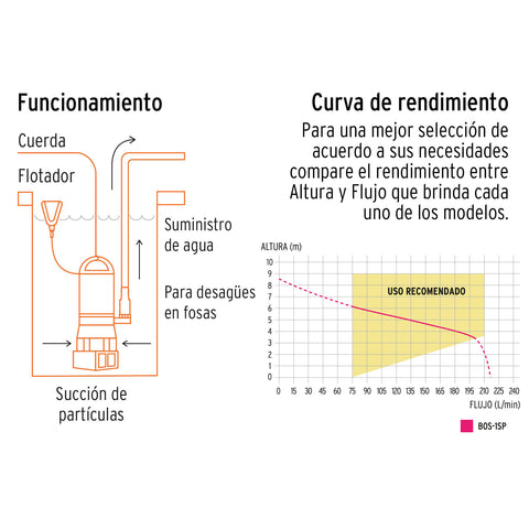 Bomba sumergible plástica, 1 HP para agua sucia, TRUPER | BOS-1SP | 12603