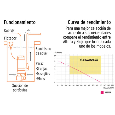 Bomba sumergible acero inoxidable, agua sucia, 1 HP, TRUPER | BOS-1SM | 12607