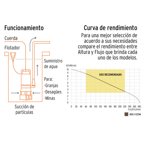 Bomba sumergible acero inoxidable,agua sucia,1-1/2HP, TRUPER | BOS-1-1/2SM | 12608