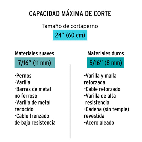 Cortapernos 24', profesional, TRUPER | CP-24X | 12833