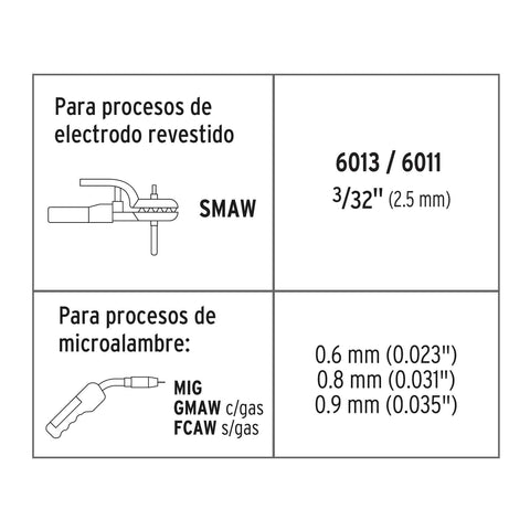 Soldadora para microalambre y electrodo, 130A, TRUPER | SOMI-130X | 13191