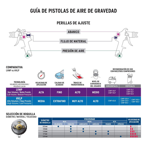 Pistola p/pintar gravedad HVLP vaso plástico, 1.4 mm, Expert | PIPI-440X | 14031