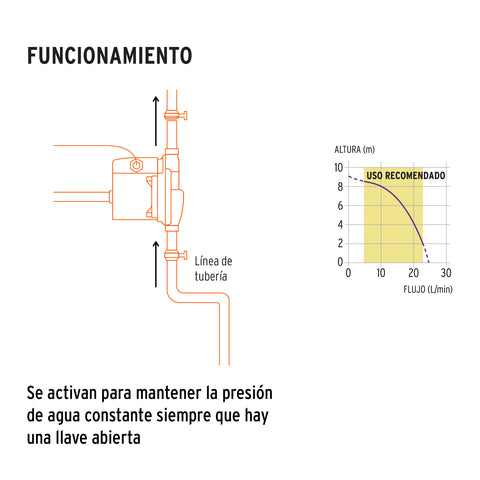 Bomba presurizadora 1/6 HP, TRUPER | PRE-1/6 | 14635