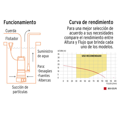 Bomba sumergible cubierta aluminio,agua limpia,1/2HP, TRUPER | BOS-1/2LPX | 15001