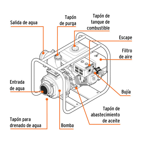 Motobomba autocebante 4'x4', gasolina 9HP, agrícola, TRUPER | MOTB-4 | 17118