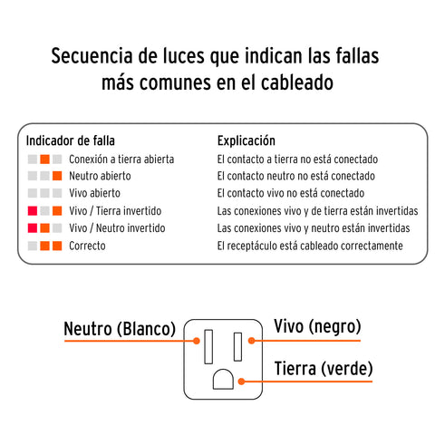 Probador de tomacorriente, corriente alterna, Truper | PROCO-C | 17241