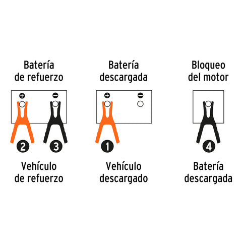 Cables pasa corriente 3.5 m, 350 A, 6 AWG, con funda, Expert | CAP-3506T | 17544