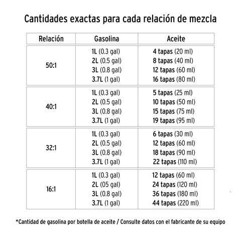 Aceite sintético para motor de 2 tiempos, 400 ml | ACES-20 | 17625