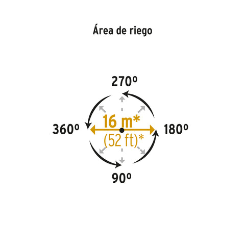 Aspersor plástico 11' dos vías estaca metálica verde, PRETUL | ASVE-11X | 20072
