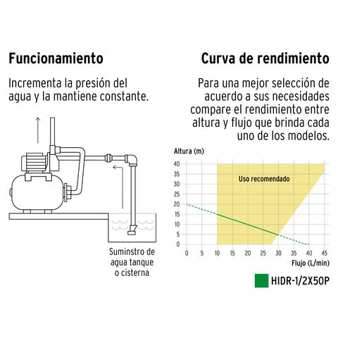 Equipo hidroneumático 50L, bomba periférica 1/2 HP, PRETUL | HIDR-1/2X50P | 20184