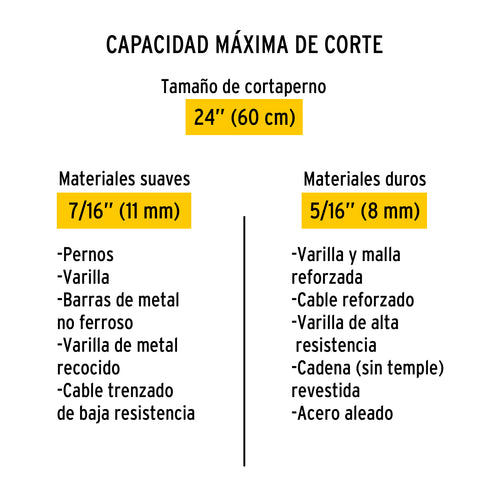 Cuchillas de repuesto para cortapernos 24', Pretul | REP-CP-24P | 20953