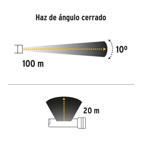 Linterna plástica de LED, 100 lm, recargable, PRETUL | LIRE-200P | 26070
