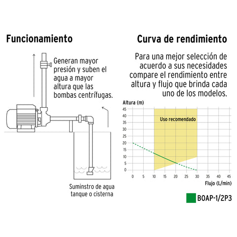 Bomba periférica 1/2HP, altura máx 20m, uso agrícola, PRETUL | BOAP-1/2P3 | 27019
