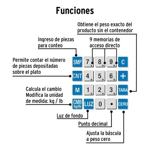 Báscula electrónica multifunciones 30 kg, Pretul | BASE-30P | 27119